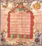 Devi Pataka Jodhpur (Rajasthan) 18th Century